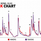 Image for article titled The Ravens Won The "Fuck" Bowl, Too: An Analysis Of Twitter Profanity During The Super Bowl